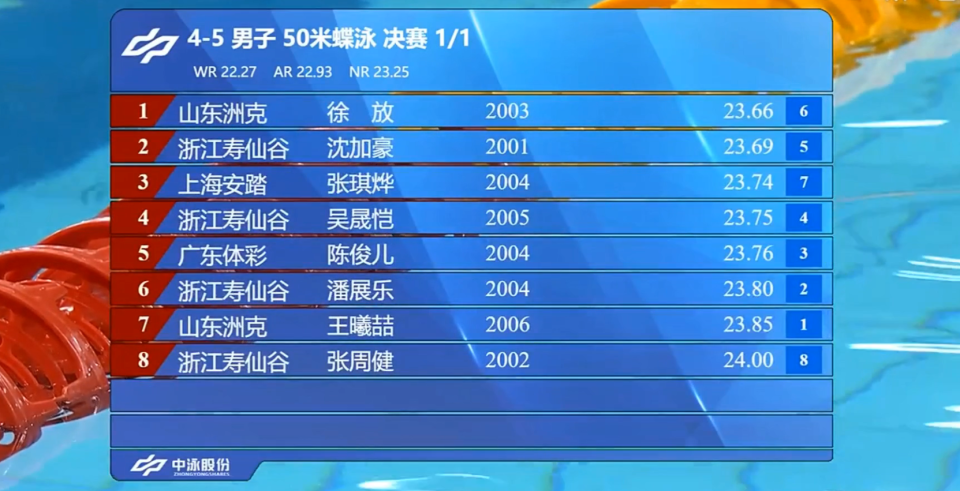 获得亚军, AA