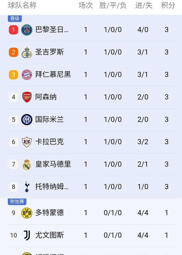 下面带来简, img