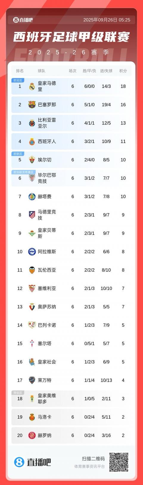 hs, sc, 莱万替补建 hs, sc, 莱万替补建