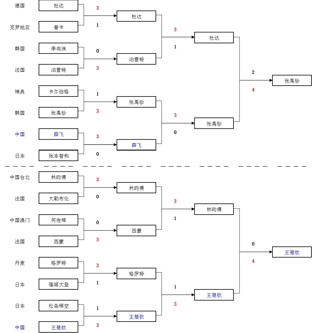 src, 赛争冠, 于张禹珍 src, 赛争冠, 于张禹珍