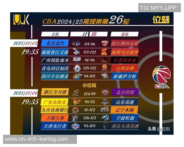 CBA精彩对决辽宁队迎战广东队直播时间与赛前分析详解